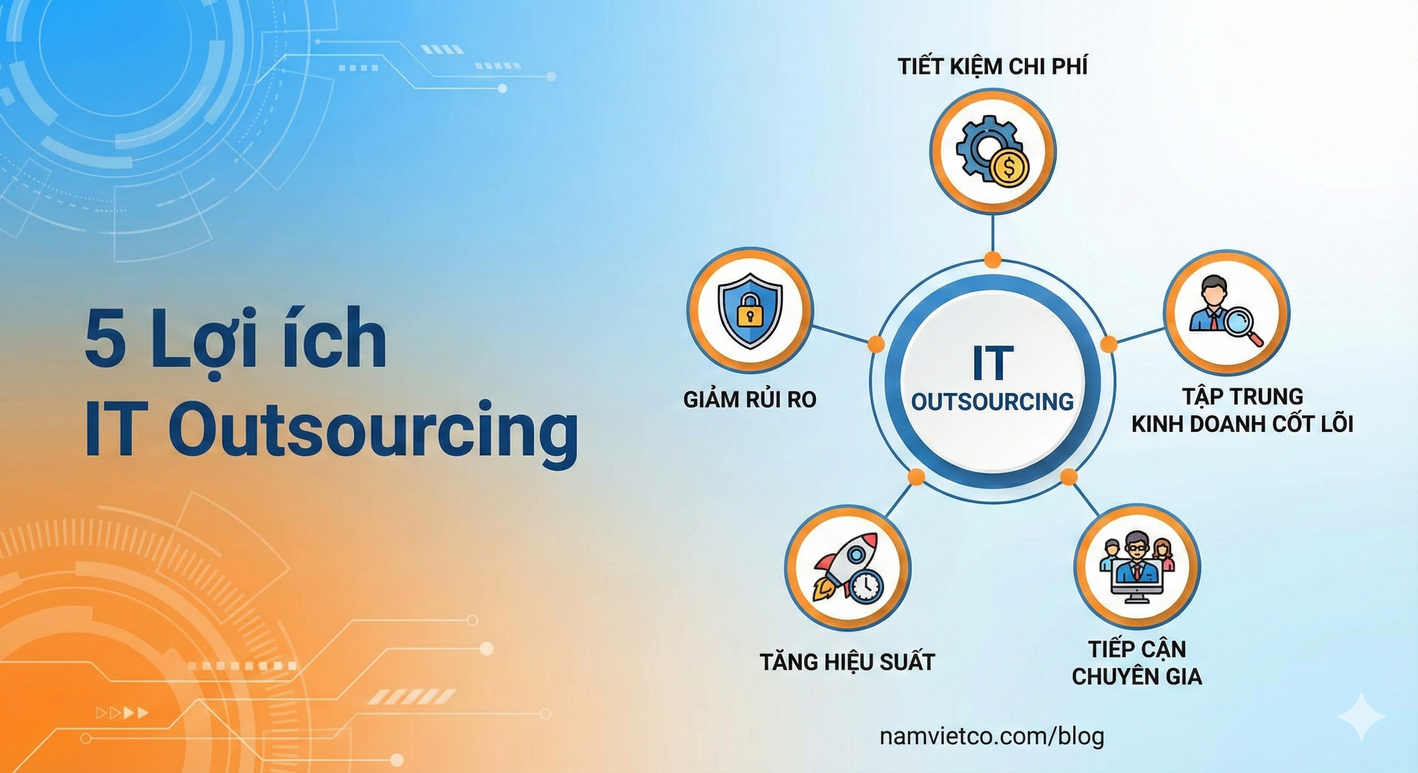 5 Lợi Ích Khi Thuê Ngoài Dịch Vụ IT